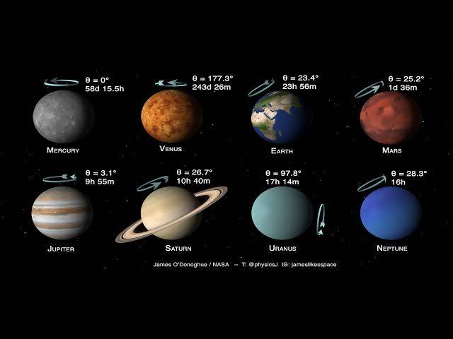 Why do planets spin?