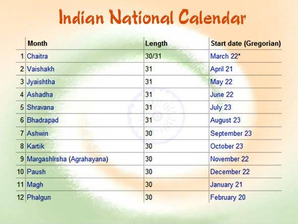 What is the national calendar of India?
