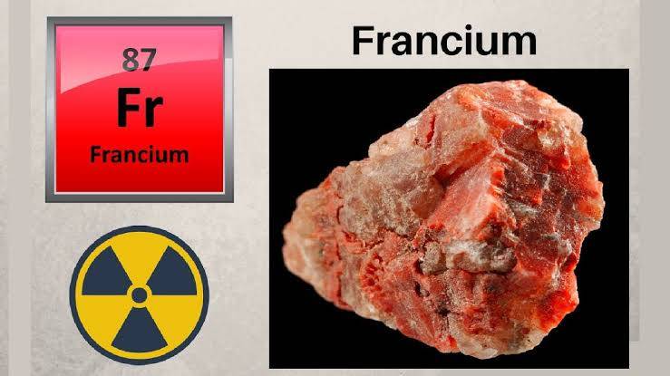 Which metal is most reactive?