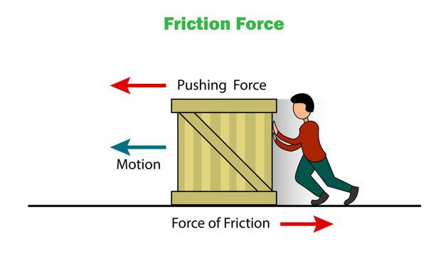 What is the name of the force that opposes motion?