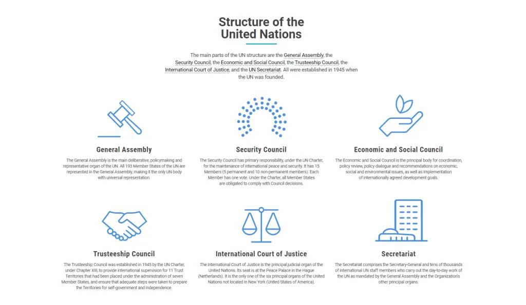 What are the main organs of the United Nations?